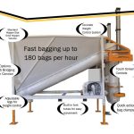 bagging machine compac-50 | EZ Machinery